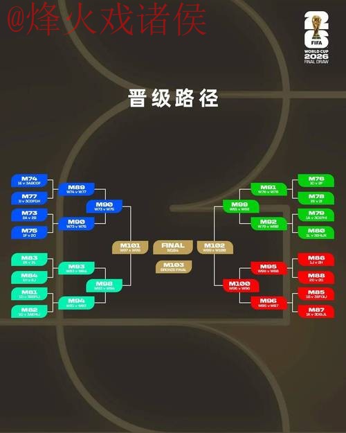 2026世界杯预测教学详解 2026世界杯预测教学详解