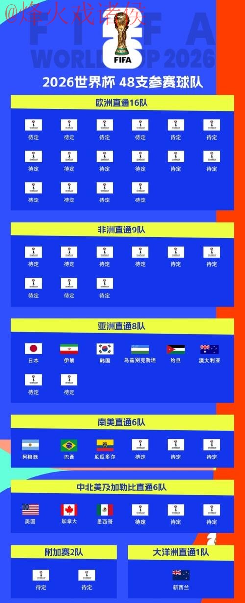 2026世界杯竞猜网页版攻略与技巧